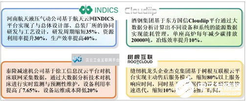 工业互联网平台想落地 还有三大难题亟待化解    