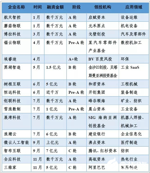 工业互联网平台想落地 还有三大难题亟待化解    