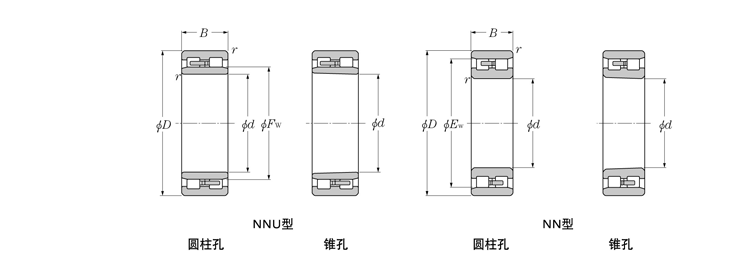 NTN圆柱滚子轴承、轴承尺寸、链料网、广东、商城0769